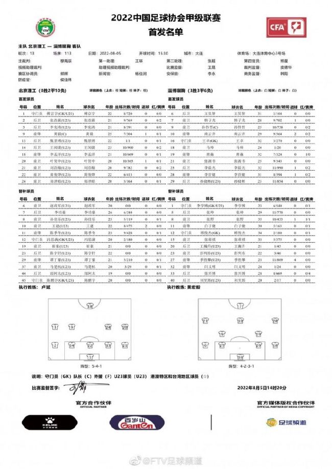 王霜与热刺女足的合约将持续到2026年，她将身披77号球衣为热刺女足一队效力。